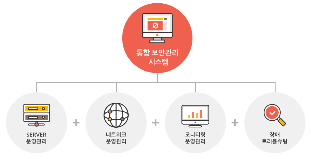 자체 서버 관리 시스템 화면